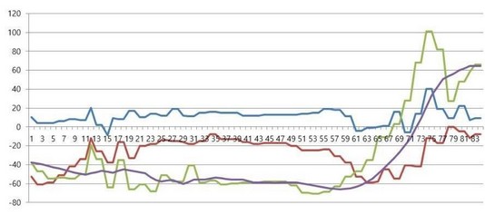 IR light-block and tilt, recorded as one tablet passes: the dose signature.