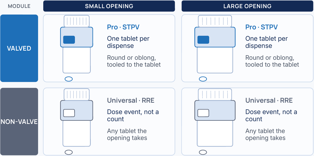 Two modules, two opening sizes — four builds.