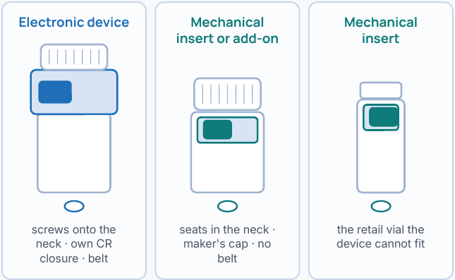 Three fittings, one mechanism.