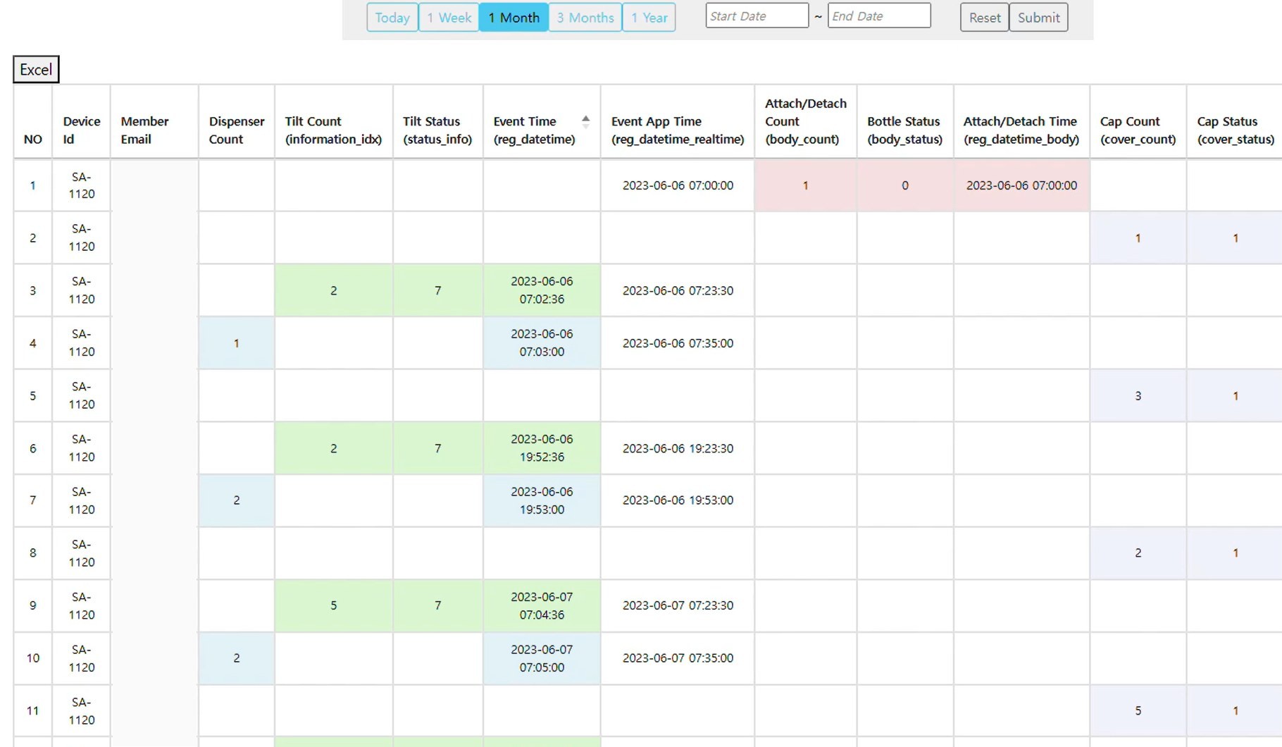 Raw event log: dispense count, tilt events, bottle attach / detach and cap events — each with device time and app time, exportable.